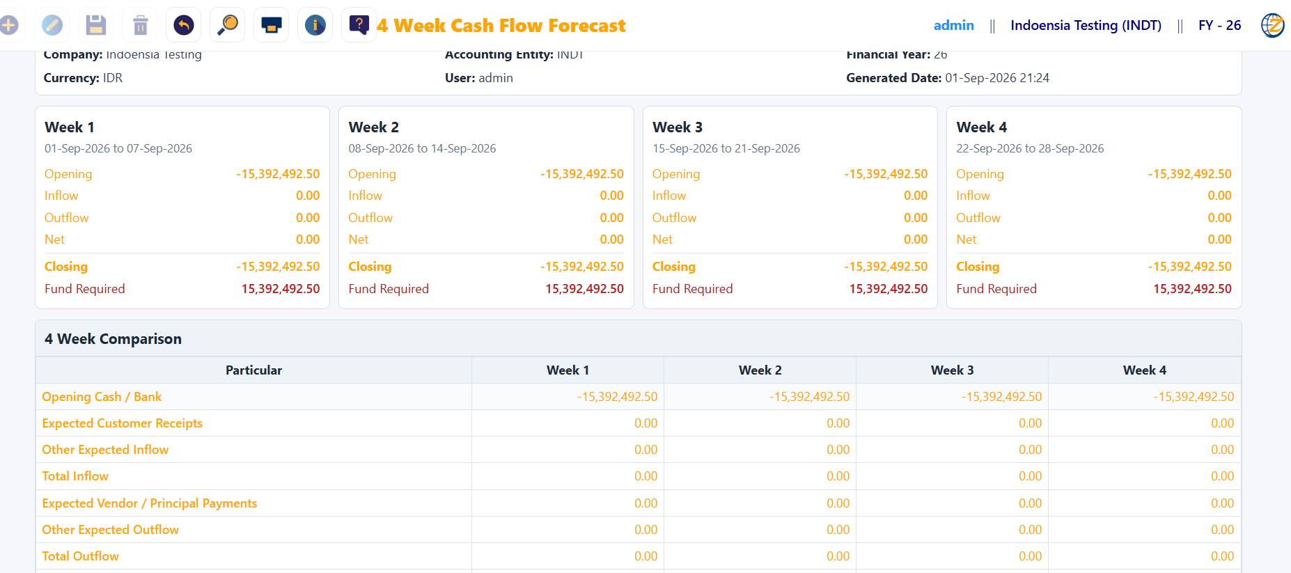 FreightZen cash flow forecast