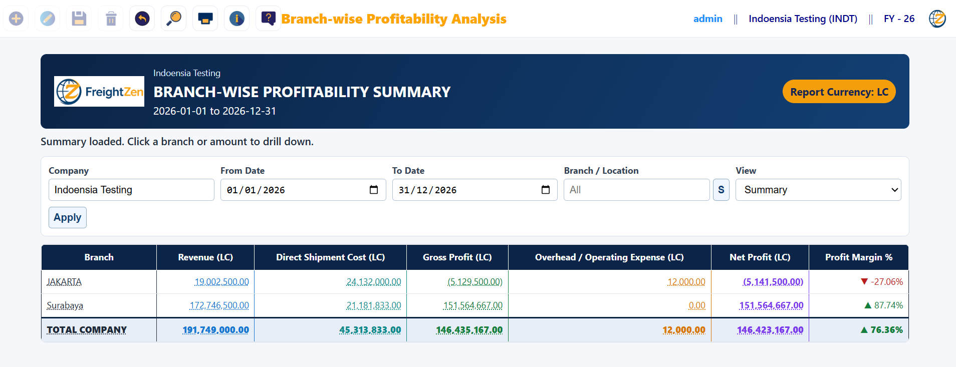 FreightZen branch profitability